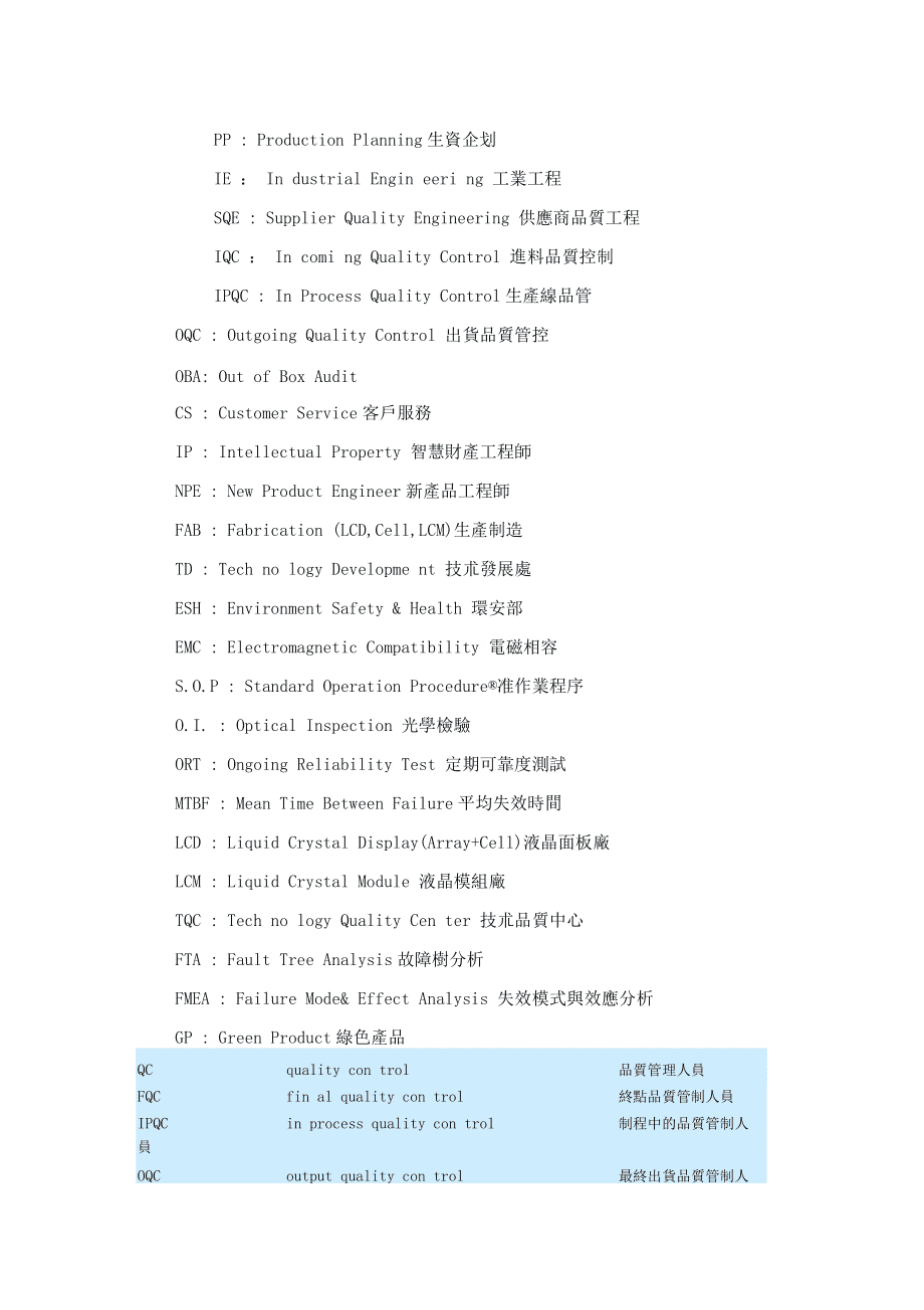 公司工廠職務(wù)名詞定義中英文對(duì)照與知識(shí)產(chǎn)權(quán)服務(wù)應(yīng)用